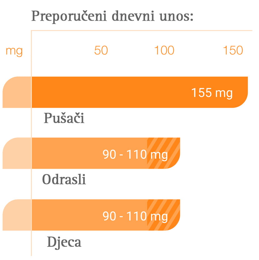 vitamin c - zima - herba.hr - imunitet - prehlada - virusi - bakterije - mediteranski faktor - biljna ljekarna
